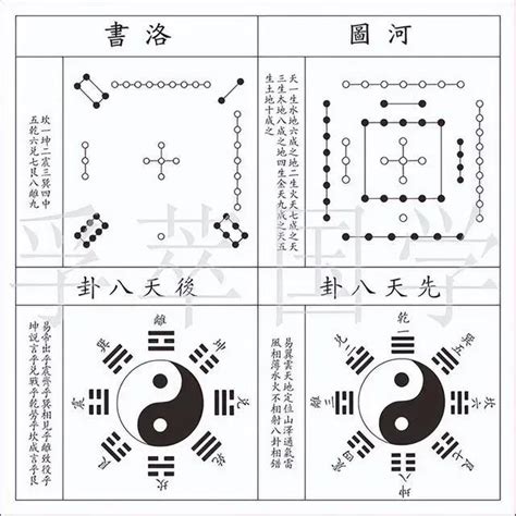 臨卦 感情|《易經》第19卦 : 地澤臨 (坤上兌下)，感情、事業、運勢